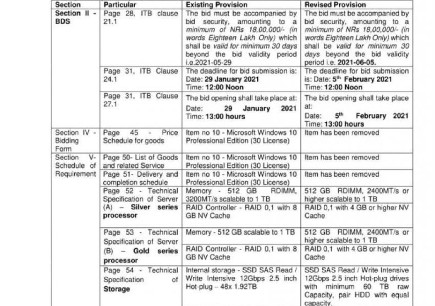 20210122064251_Bidding-1