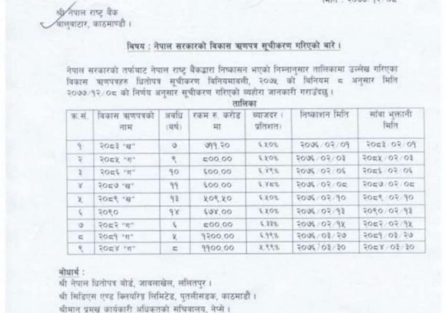 20210321063310_Bikas-Rinpatra-1