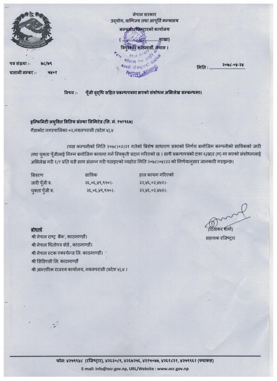 Puji Birdi-(ILBS)-1