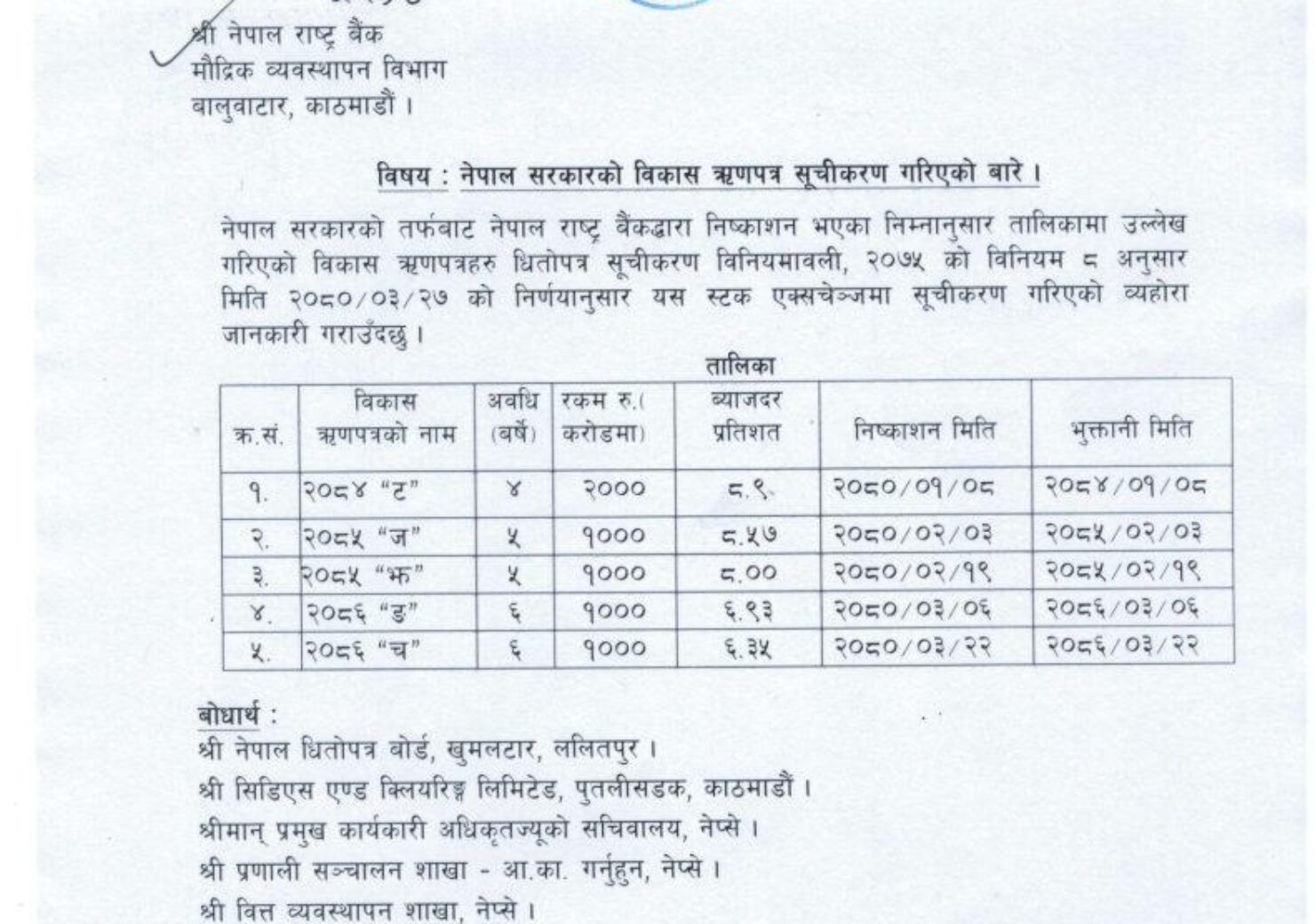 Bikas Rinpatra