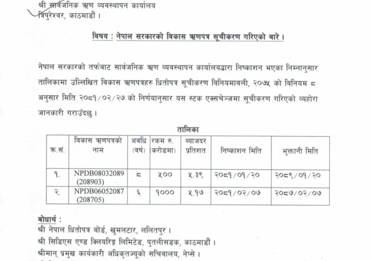 Bikas Rinpatra