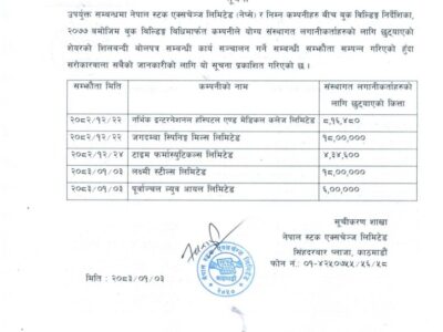 शिलबन्दी-1