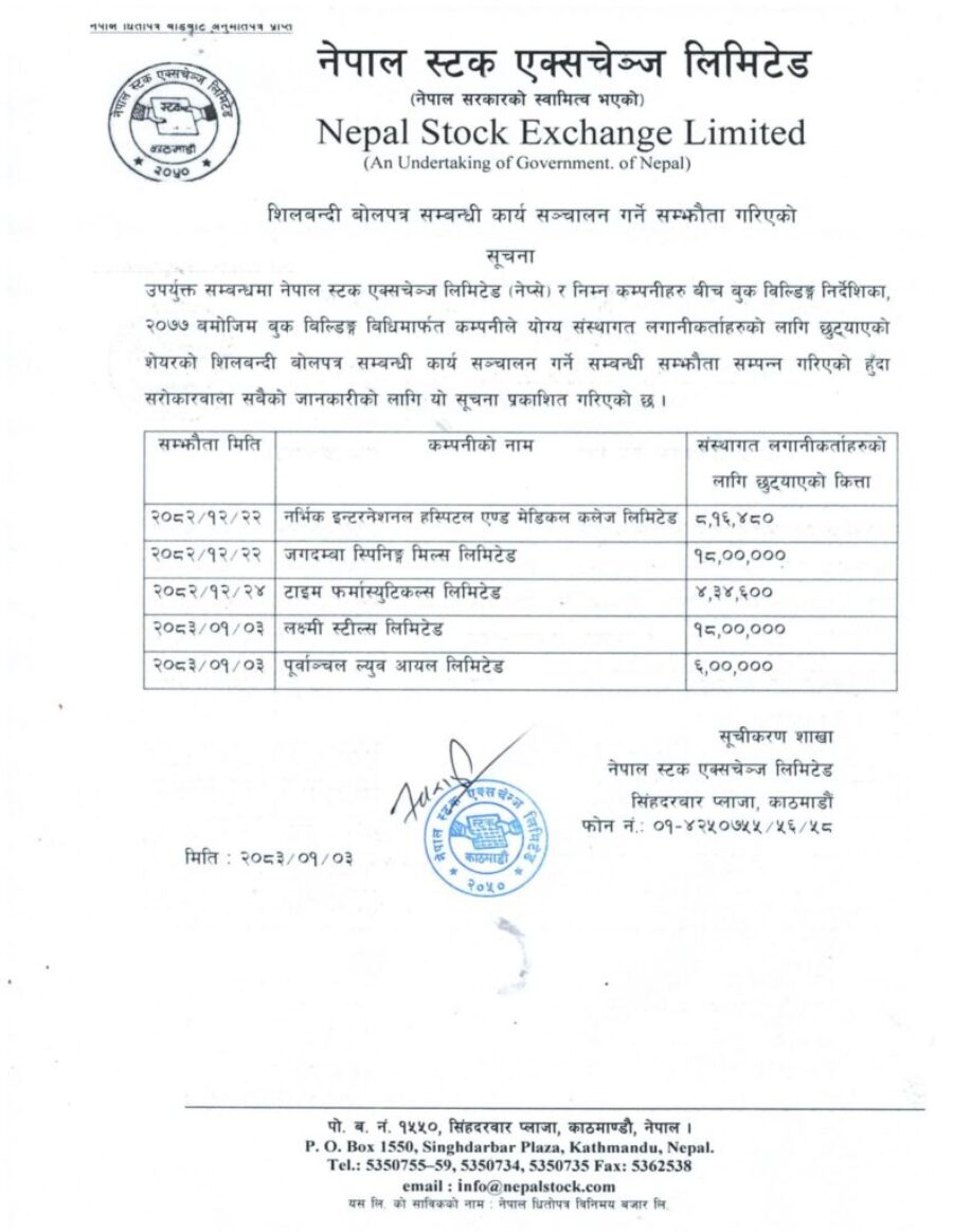 शिलबन्दी-1